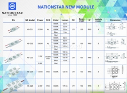 NationStar New module 2015/Q3