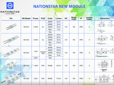 NationStar New module 2015/Q3