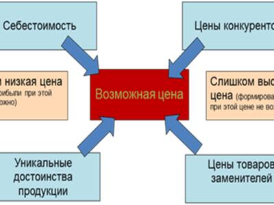 Реализация продукции Лединтеро по странам