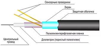 Разновидности кабеля. Полезная информация