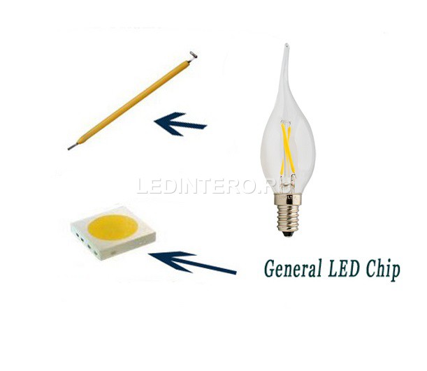 Светодиодные лампы серии LH- 02E14
