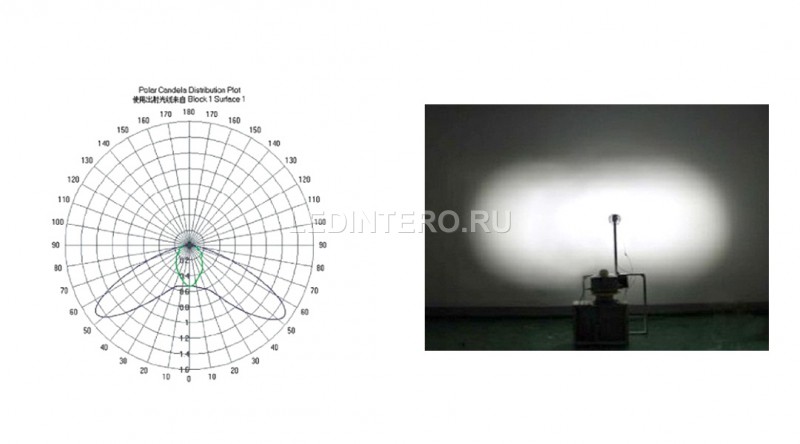 Вторичная оптика для мощных светодиодов UL SL N01