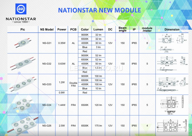 NationStar New module 2015/Q3